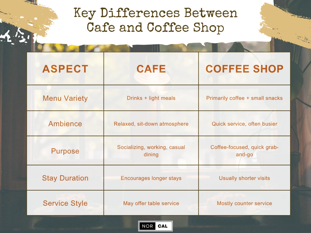 Distinction Between Cafe and Coffee Shop